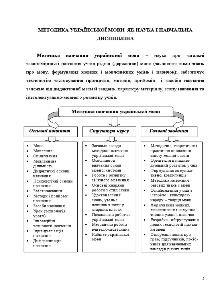 Контрольная работа по теме Фонетика української літературної мови як учення про її звукову систему